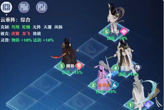 梦幻新诛仙队伍搭配推荐