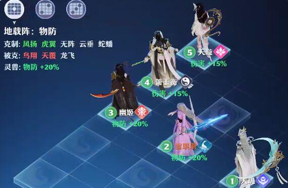 梦幻新诛仙队伍搭配推荐