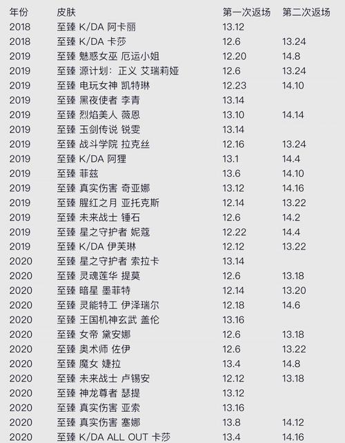 lol兑换码在哪兑换