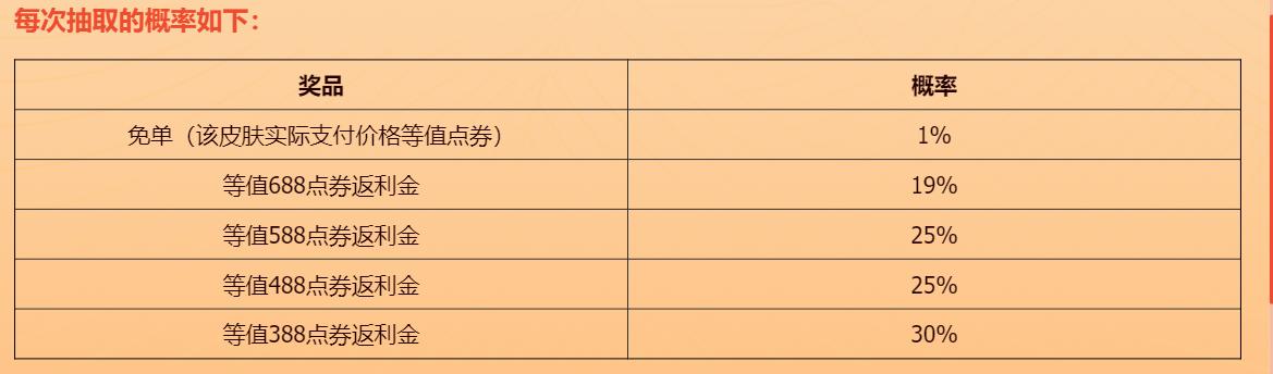 lol兑换码在哪兑换