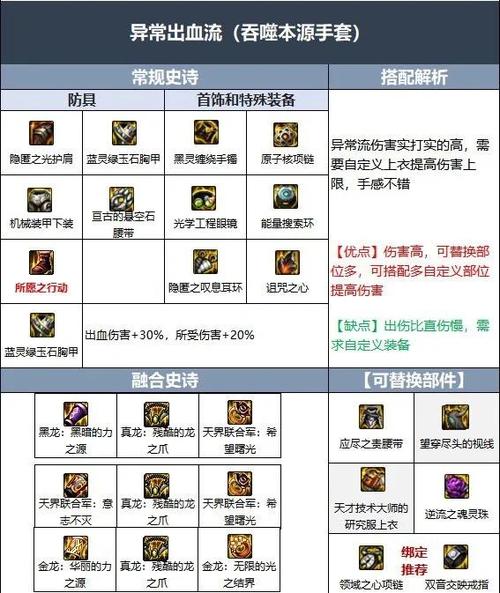 dnfcp武器是什么-cp武器