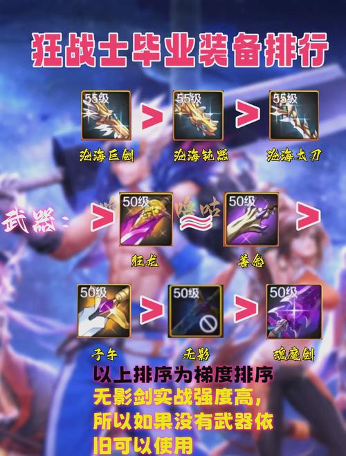 dnf决战者毕业装备推荐