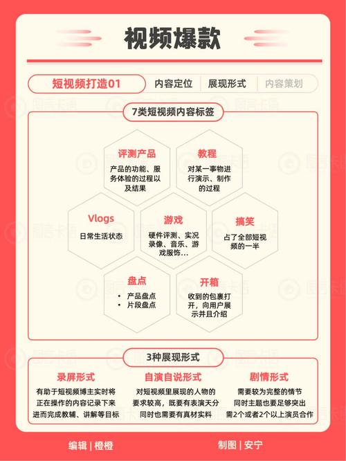 小红书必须日更吗怎么设置