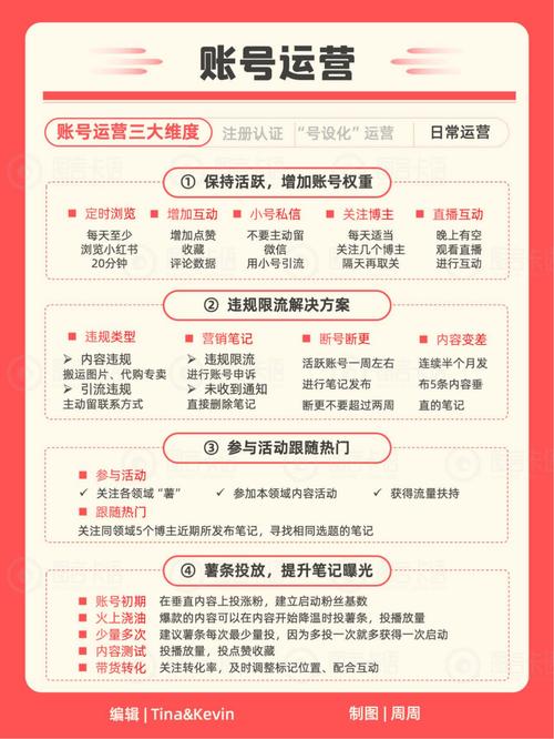 小红书必须日更吗怎么设置