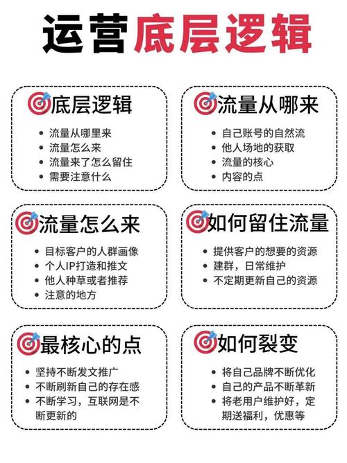 小红书必须日更吗怎么设置