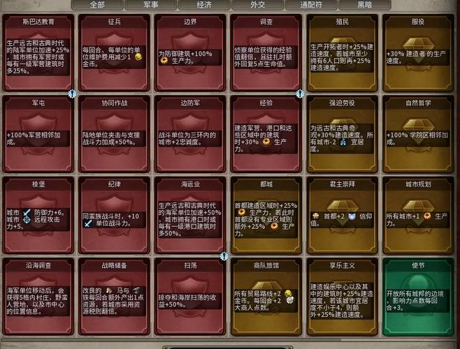 文明6怎么到下个时代