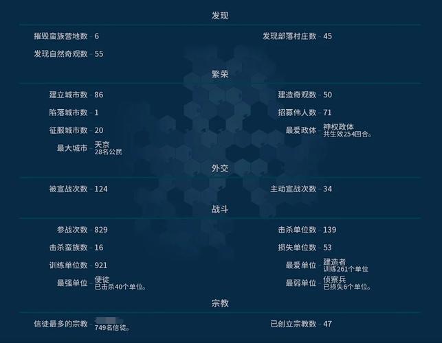 文明6怎么到下个时代