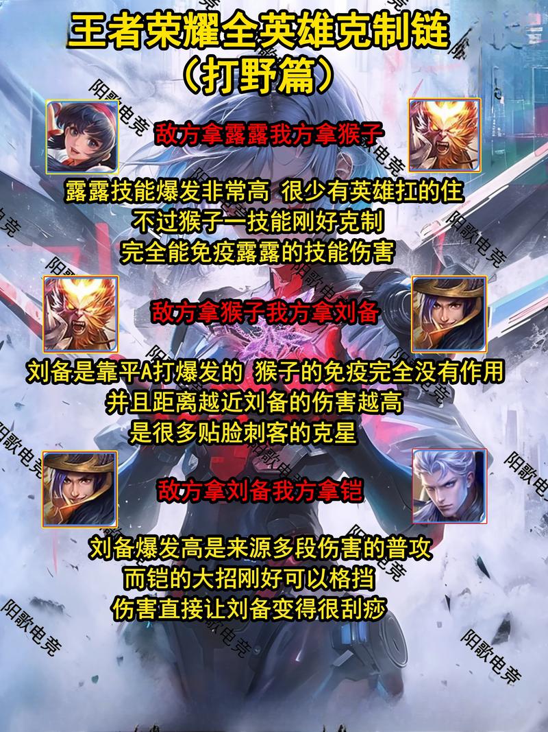 王者荣耀s35赛季中路梯度排行