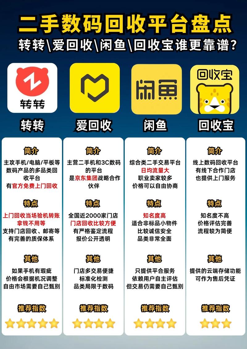 转转app怎么申请上门回收