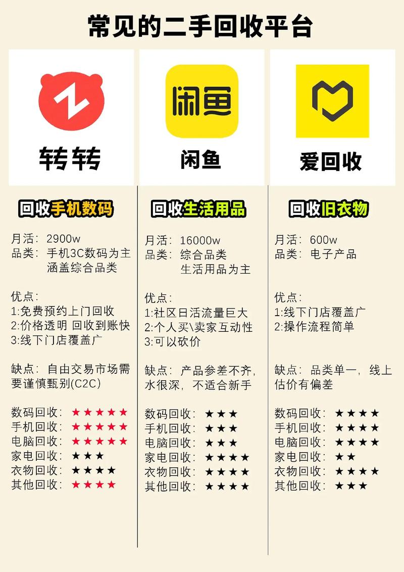 转转app怎么申请上门回收