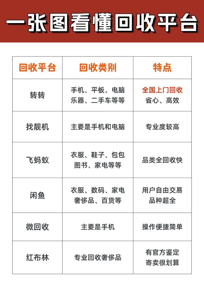 转转app怎么申请上门回收