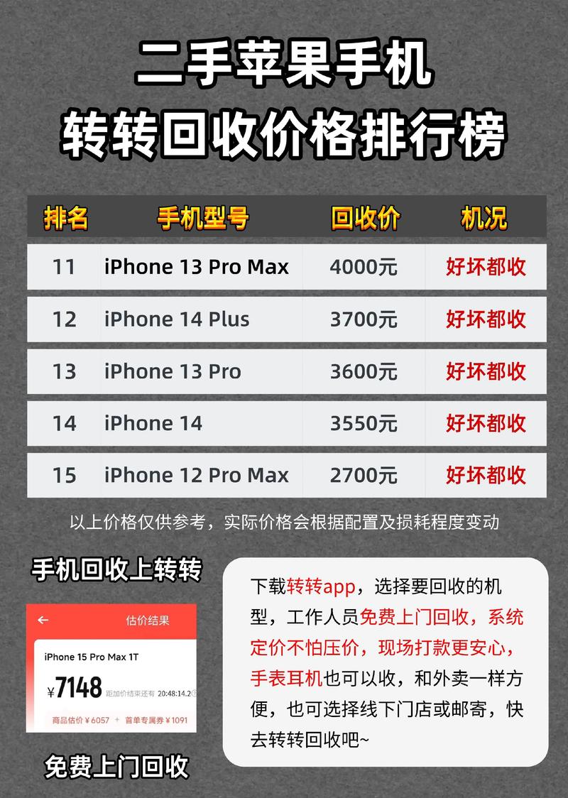转转app怎么申请上门回收