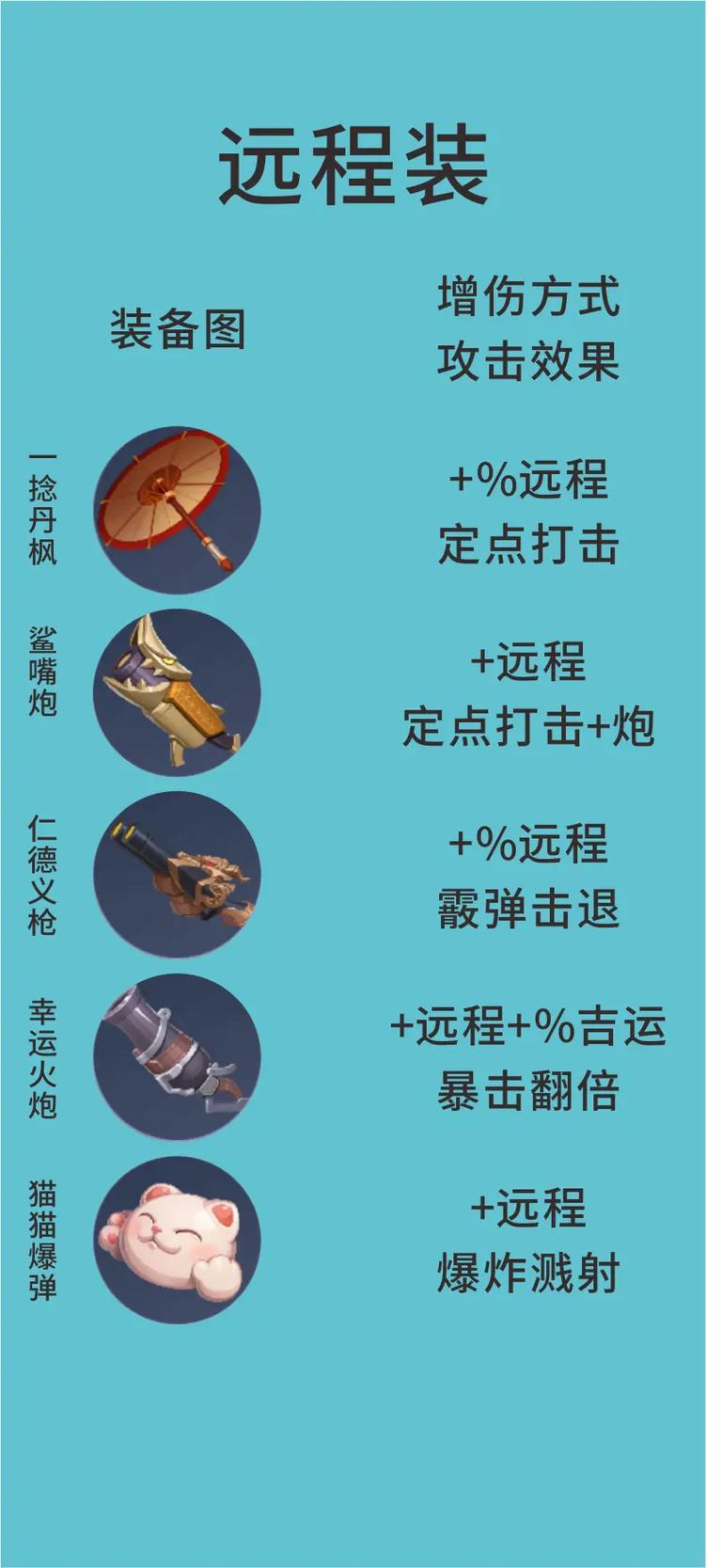 王者荣耀机关百炼无尽模式