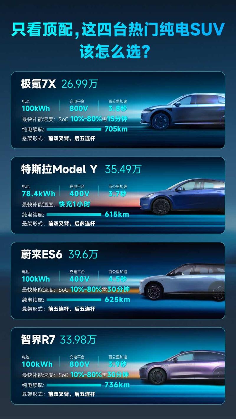 汽车之家怎么申请新车试驾