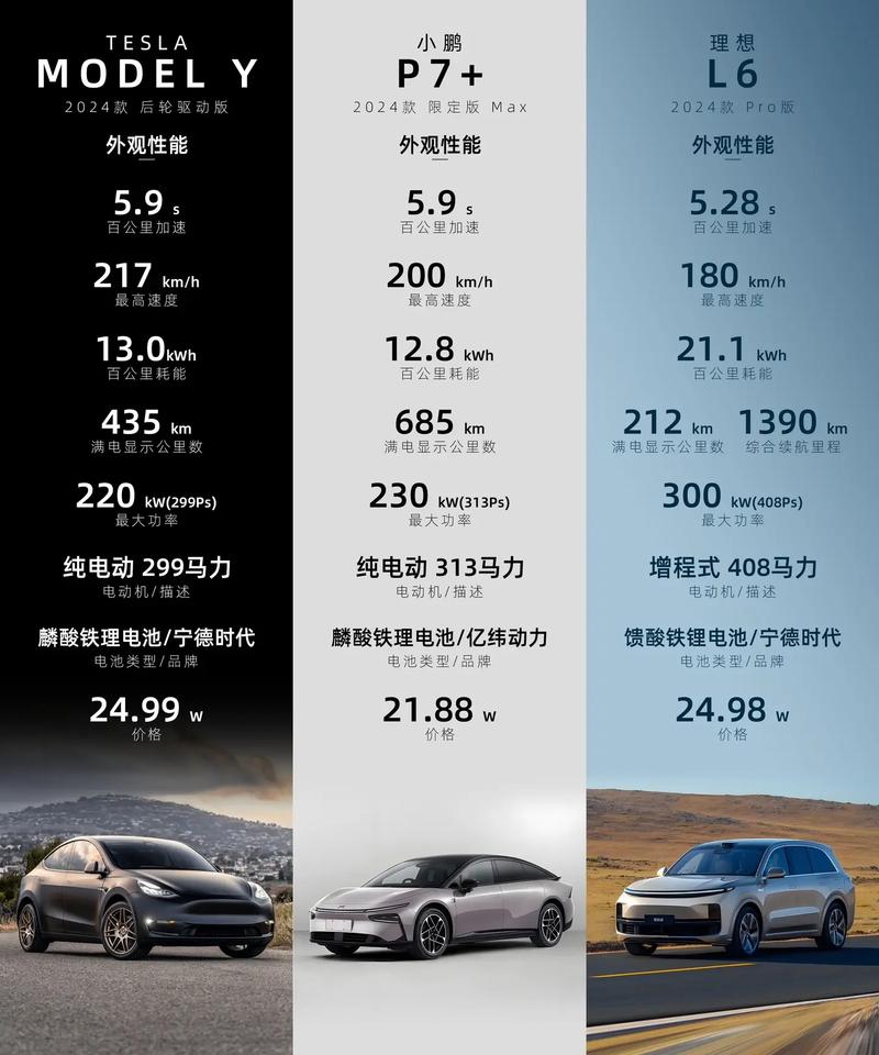 汽车之家怎么申请新车试驾