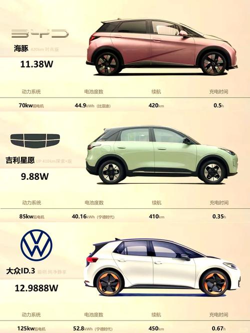 汽车之家怎么申请新车试驾