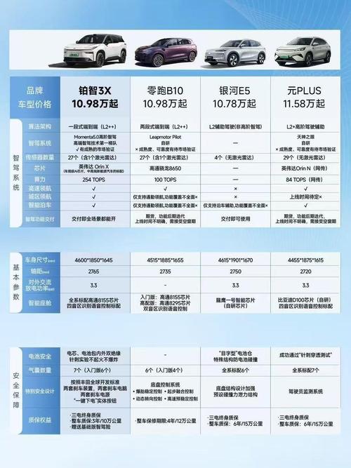 汽车之家怎么申请新车试驾