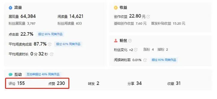 今日头条怎么开启私信