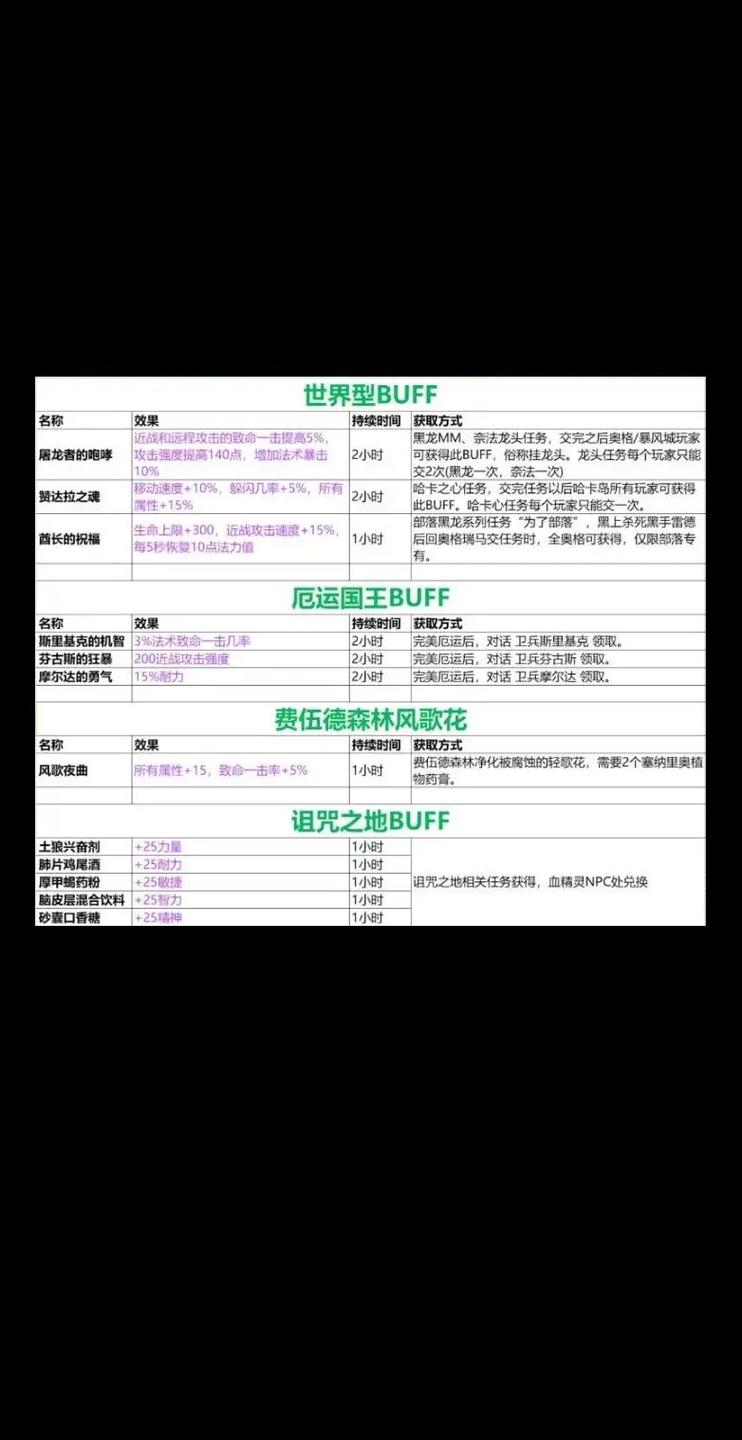 魔兽怀旧服技能更新