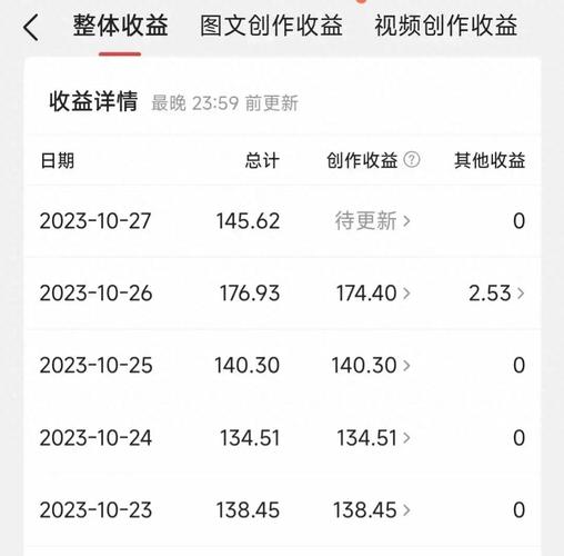 今日头条怎么看阅读量