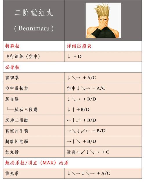 铁拳7入门教程指南及全人物出招表必杀技