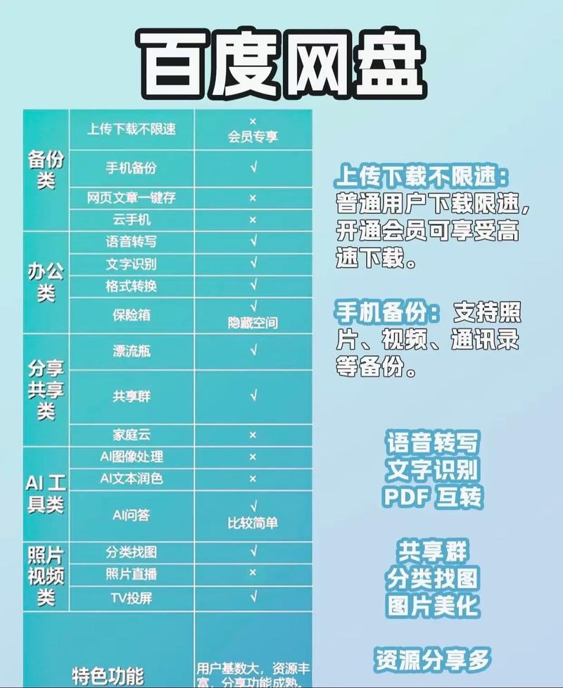 盘搜搜怎么保存到网盘