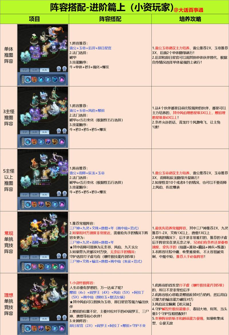 高能手办团怎么快速升级