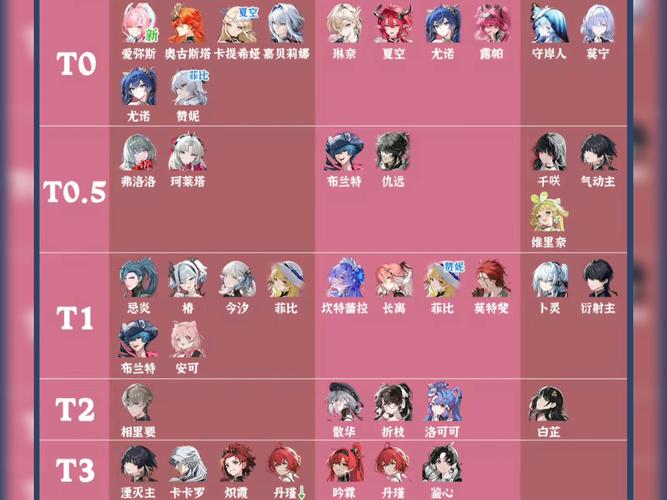 鸣潮四星角色强度解析