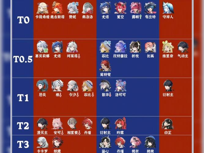 鸣潮四星角色强度解析