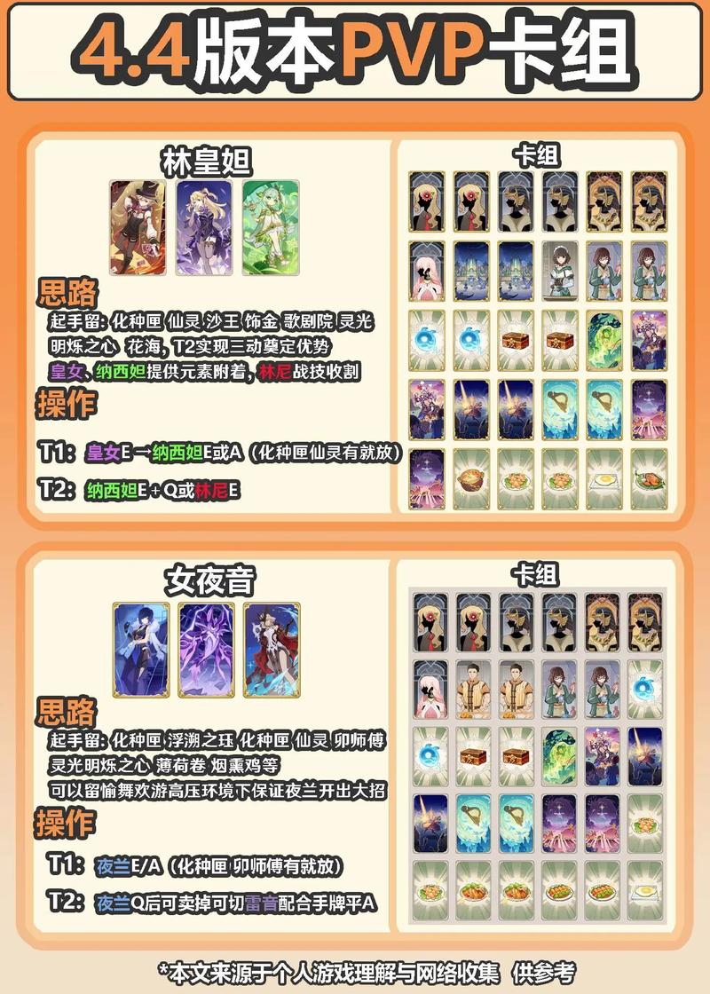 原神七圣召唤规则