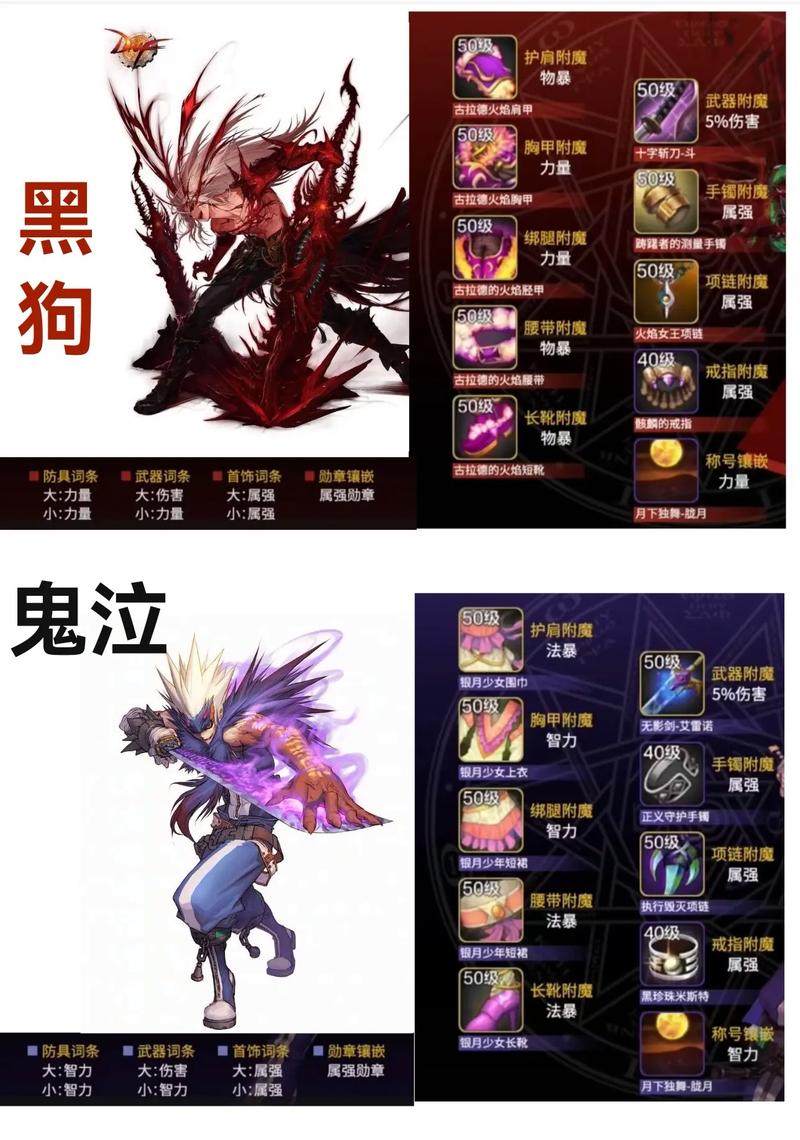 DNF神界魔皇毕业装备