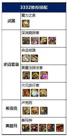 dnf100级魔皇毕业装备怎么搭配 2022魔皇毕业装备搭配推荐