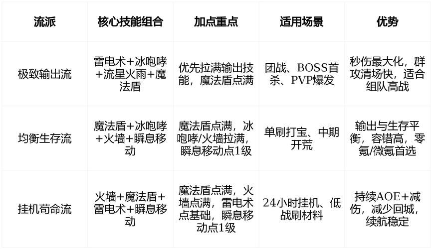 热血传奇无英雄