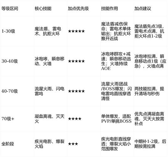热血传奇无英雄
