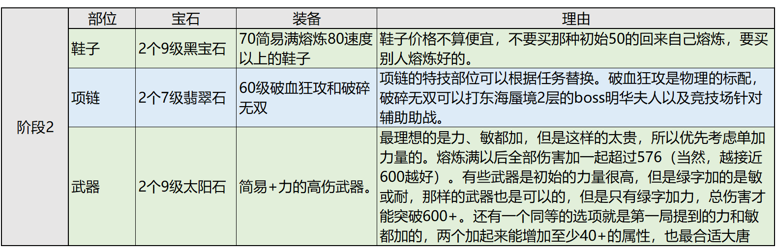 梦幻西游帮派大改大唐怎么培养