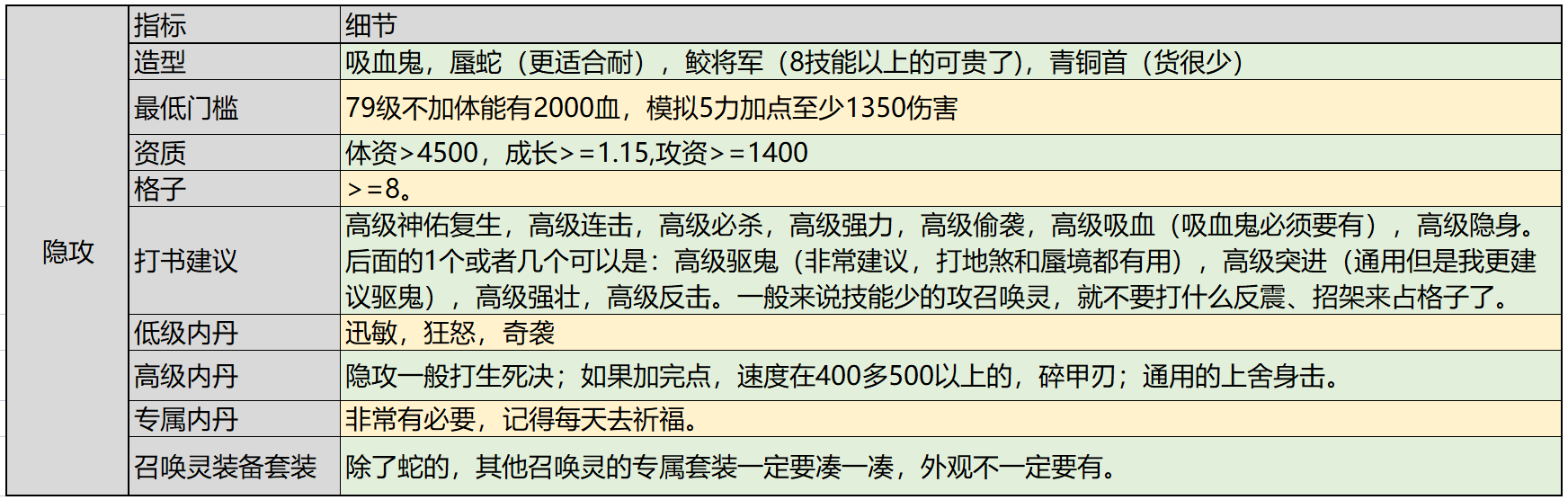 梦幻西游帮派大改大唐怎么培养