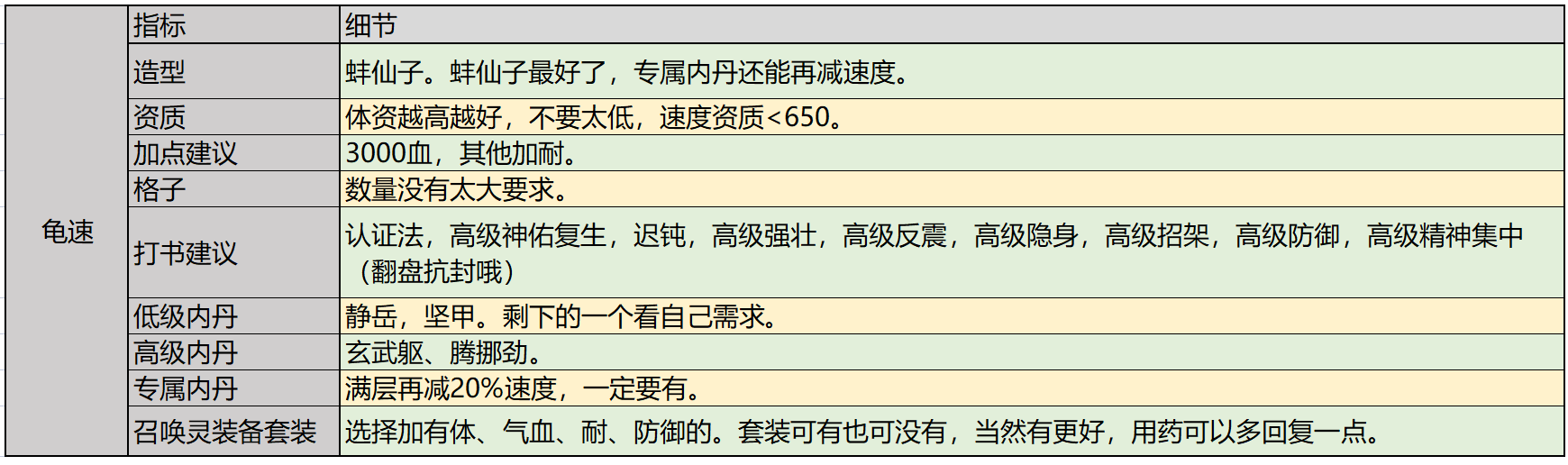 梦幻西游帮派大改大唐怎么培养