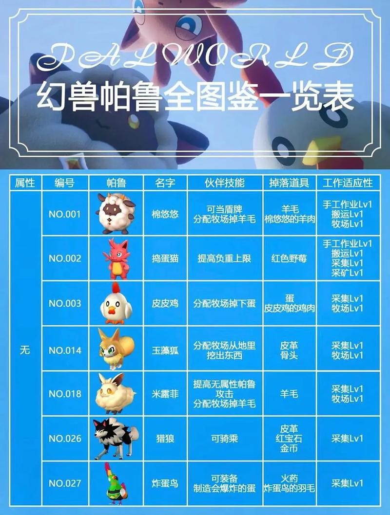 幻兽帕鲁新手需注意事项