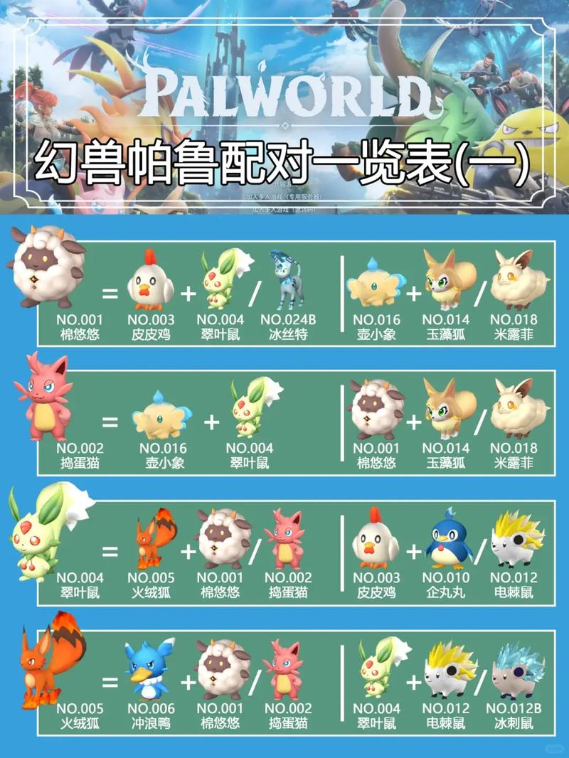 幻兽帕鲁新手需注意事项