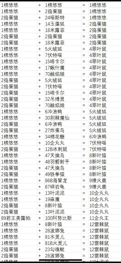 幻兽帕鲁新手需注意事项