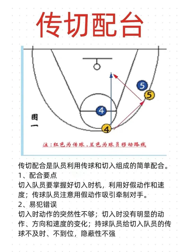 无畏契约亚海悬城盖可防守点位大全