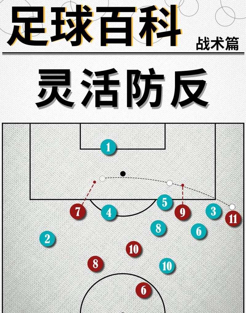 无畏契约亚海悬城盖可防守点位大全