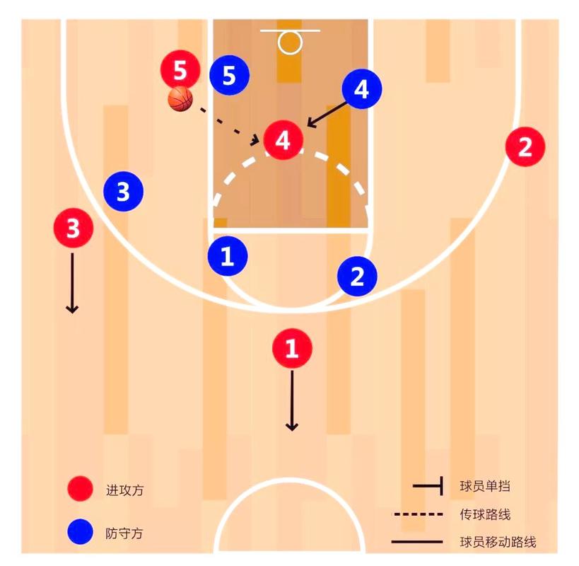 无畏契约亚海悬城盖可防守点位大全