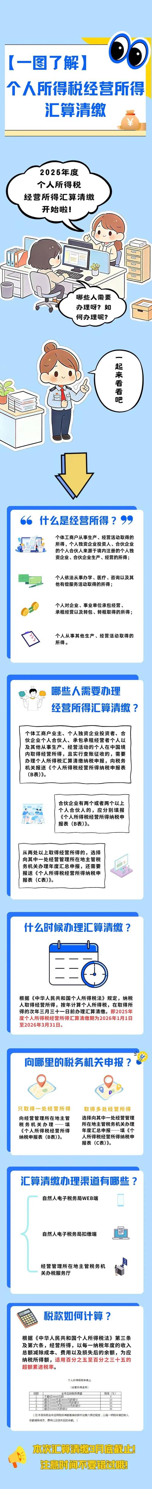 个税年度汇算不申报会怎么样