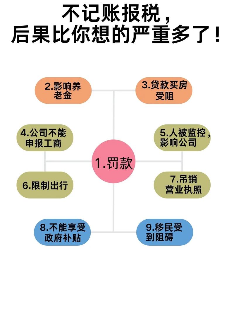 个税年度汇算不申报会怎么样