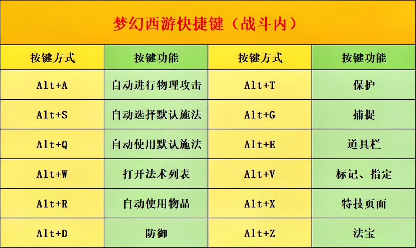 梦幻西游维摩诘实用