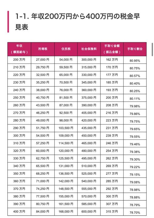 年终奖个税怎么算