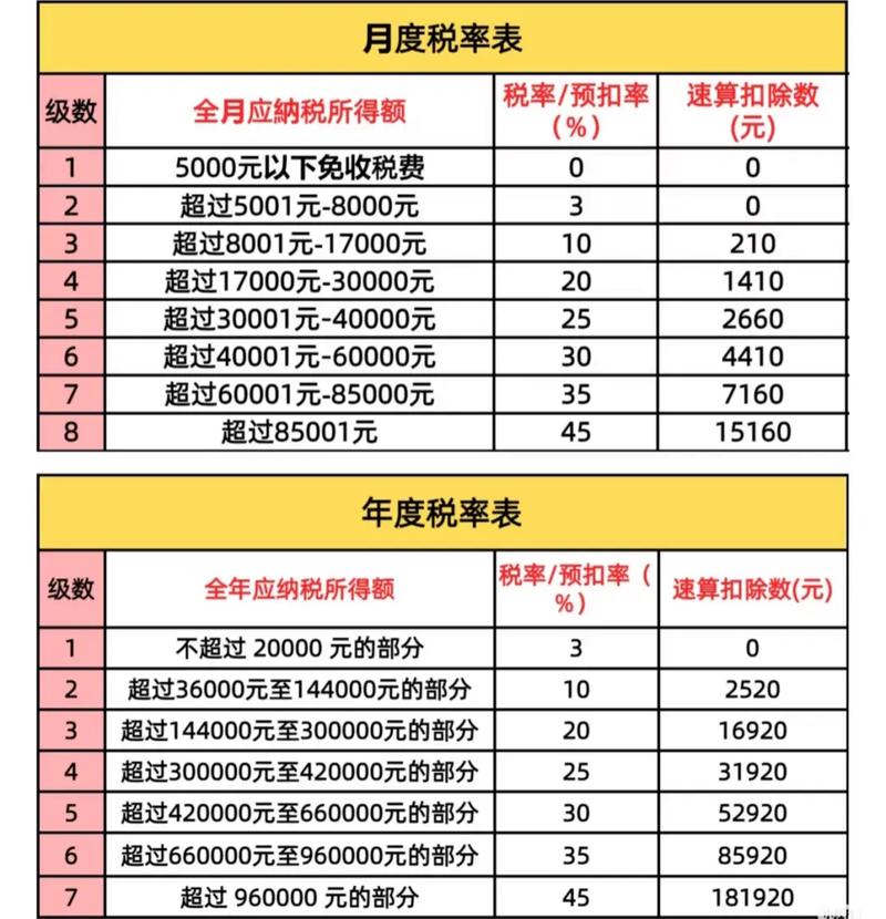 年终奖个税怎么算