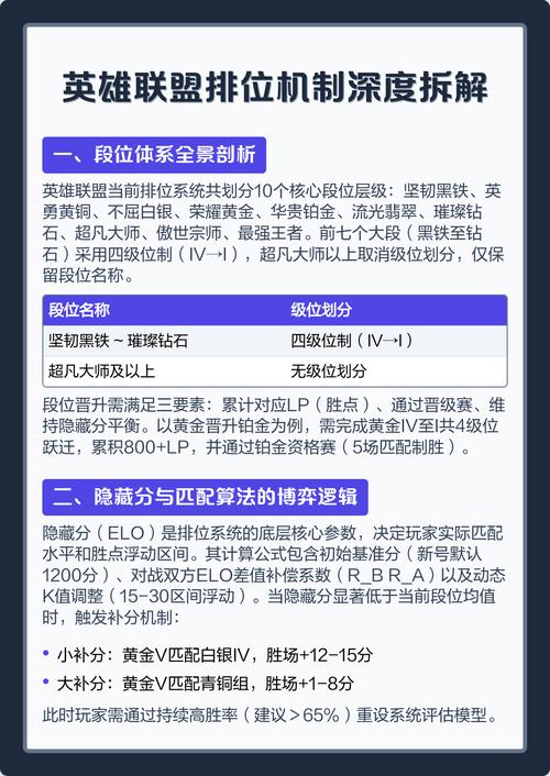 LOL隐藏分怎么计算