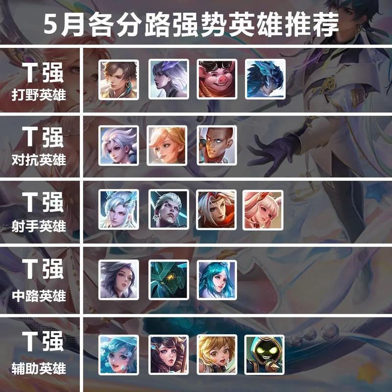 高能英雄单排方法